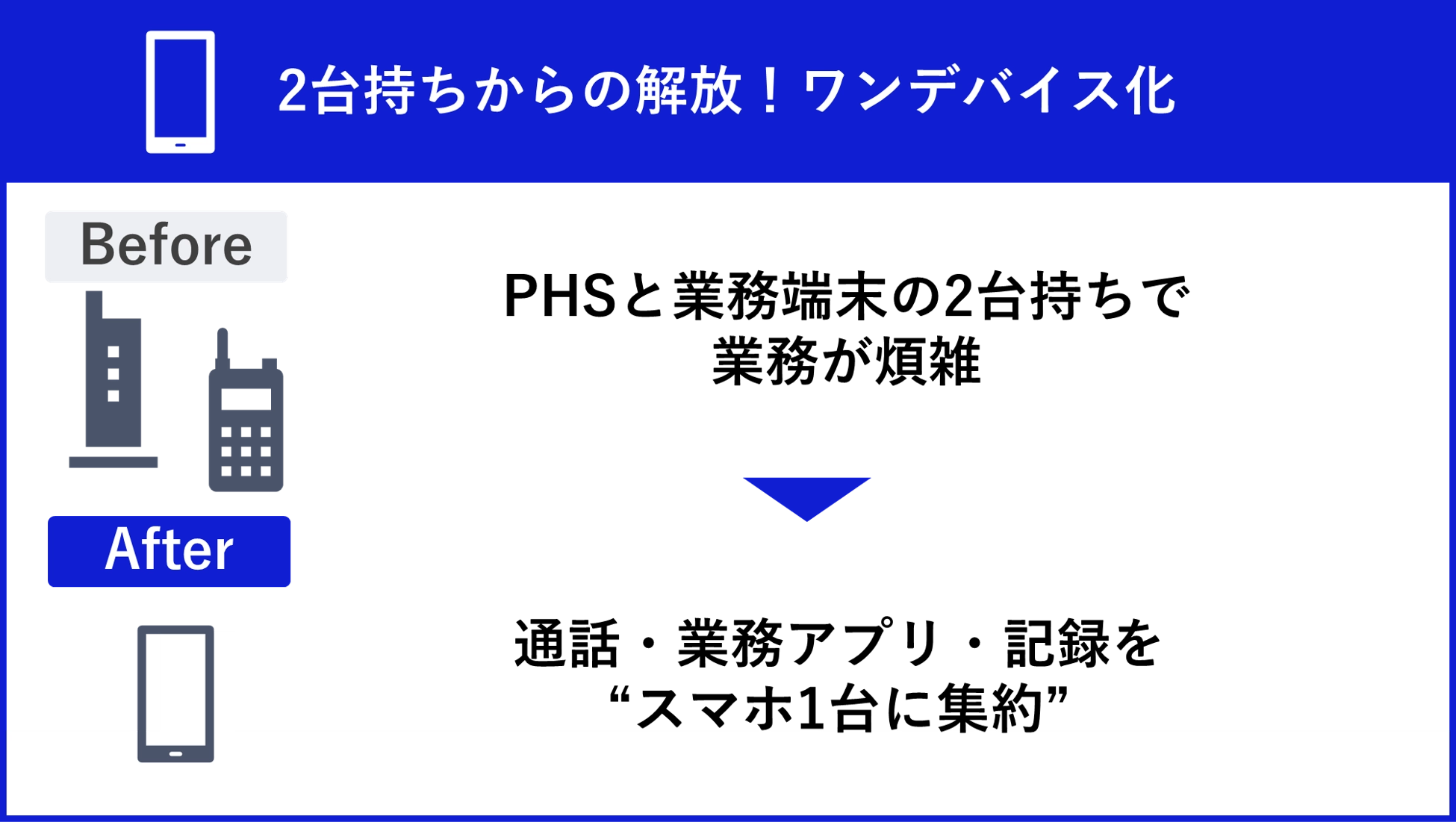 「2台持ち」から解放!ワンデバイス化
