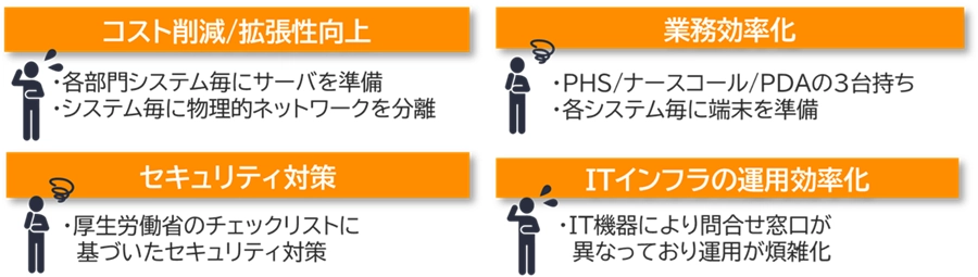 このようなお悩みはありませんか?