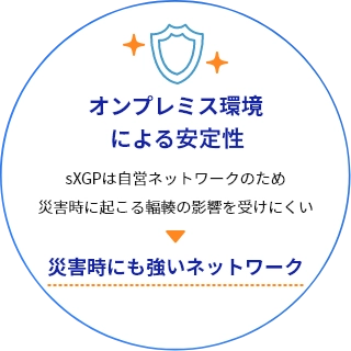 オンプレミス環境による安全性 sXGPは自営ネットワークのため影響を受けず、有事の際も単独で動作可能 災害時にも強いネットワーク