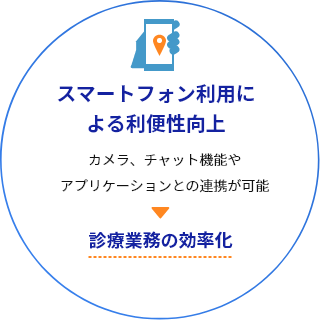 スマートフォン利用による利便性向上 カメラ、チャット機能やアプリケーションとの連携が可能 診療業務の効率化
