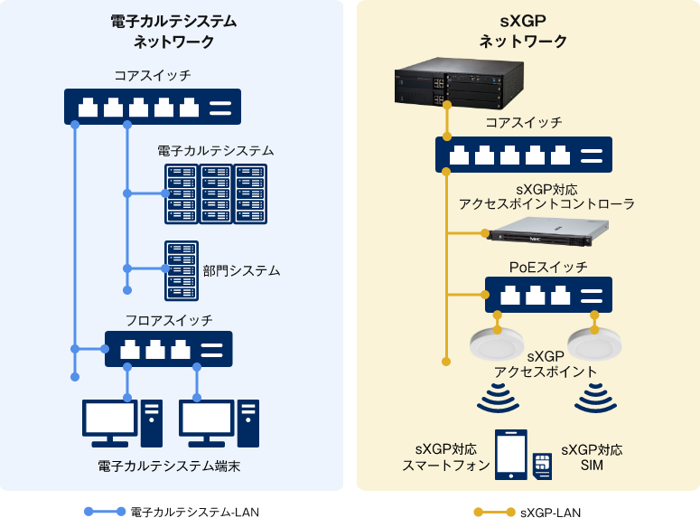 sXGP導入イメージ