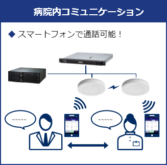 病院内コミュニケーション