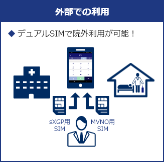 外部での利用