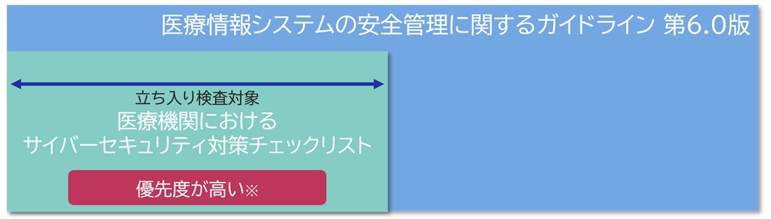 ガイドラインとチェックリストの位置付け