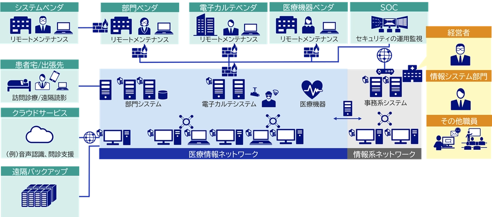 私たちが解決します!