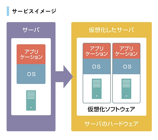 サービスイメージ