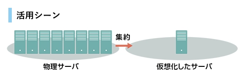 活用シーン
