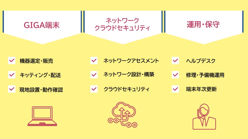 GIGAスクール