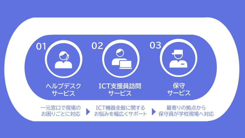 学校運用サービス