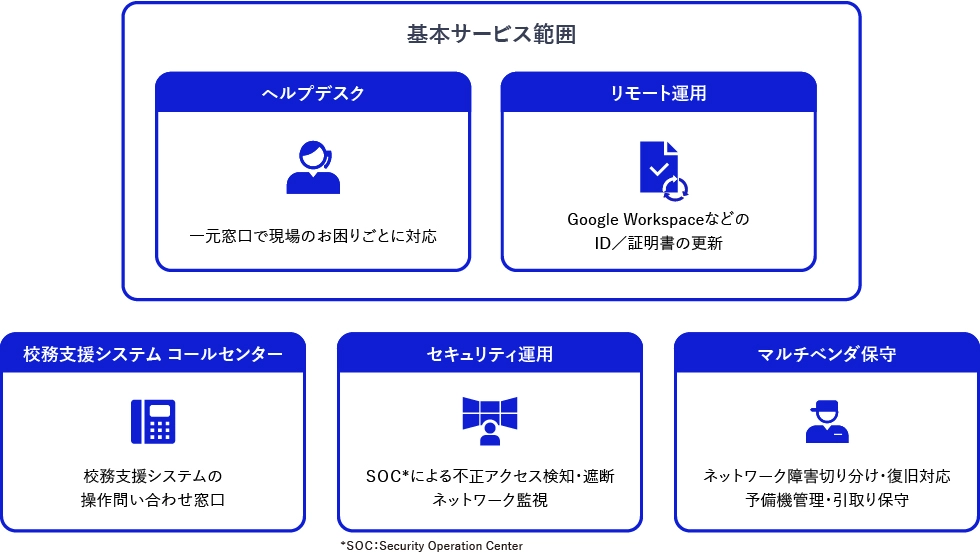 学校運用サービス