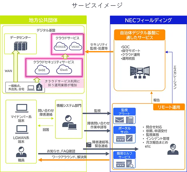 サービスイメージ