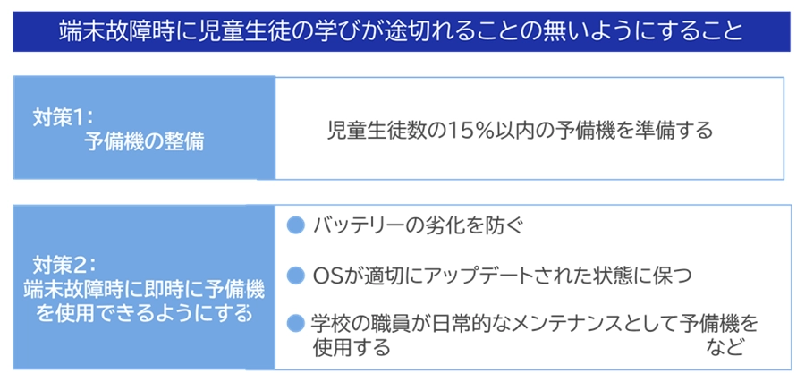 文部科学省の予備機に関する動向