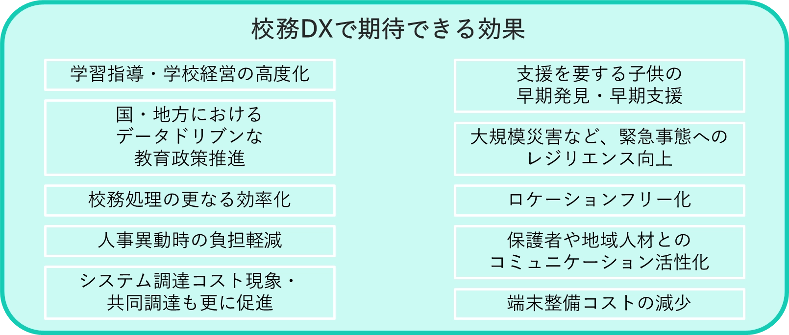 校務DXで期待できる効果