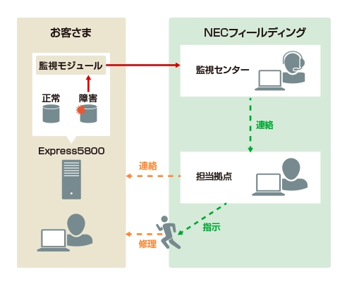 特長イメージ画像