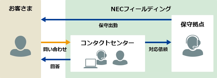 サービスイメージ画像