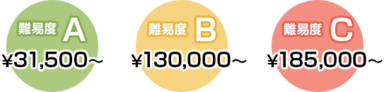 難易度A 31,500~,難易度B 130,000~,難易度C 185,000~