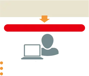 ハードディスク内は非常にデリケートな内部構造なので、経験･設備･技術力が必要！正確に原因を究明する豊富な経験と知識、微細な異物も排除するクリーンルーム、デリケートな部位の速やかな修復処理を行う技術力が必要です！
