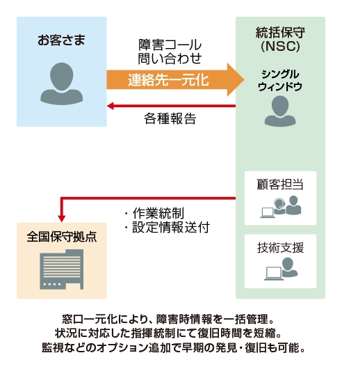 特長イメージ画像