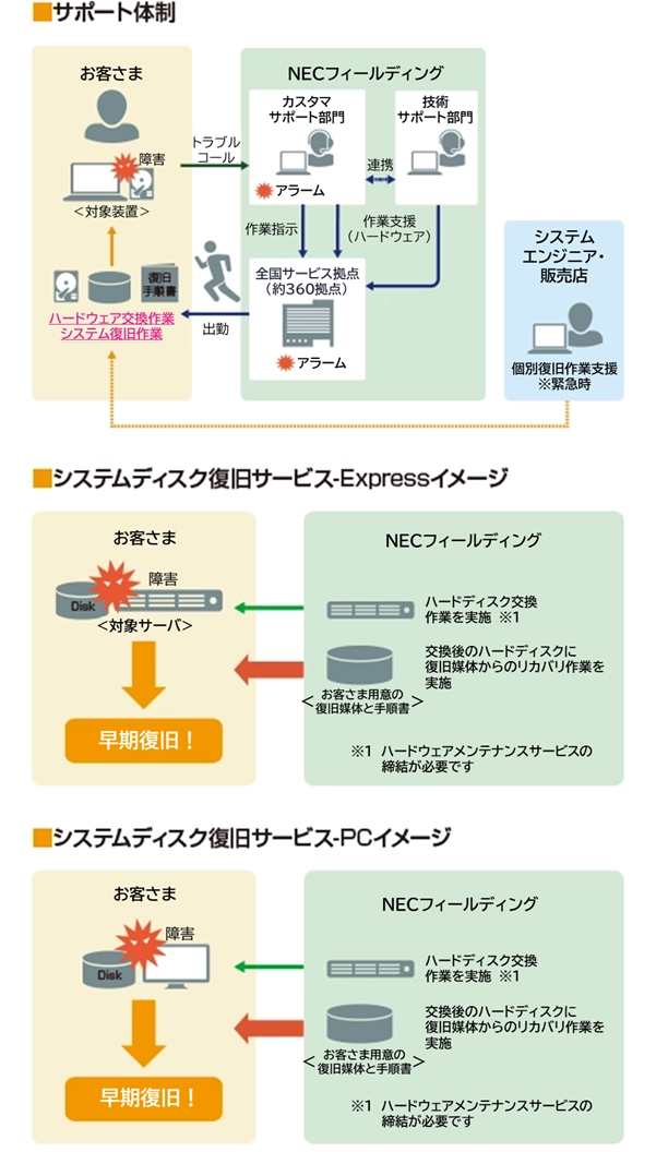 システムディスク復旧サービスのイメージ画像