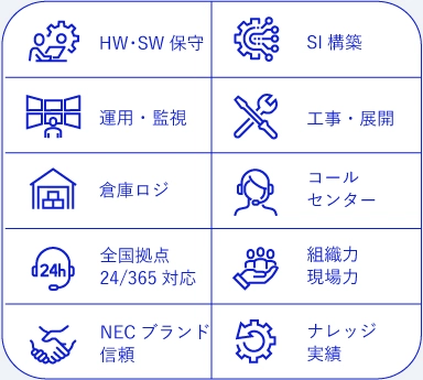 HW･SW保守、HW･SW保守、運用・監視、工事・展開、倉庫ロジ、コールセンター、全国拠点24/365対応、組織力 現場力、NECブランド 信頼、ナレッジ 実績