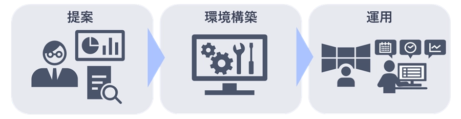 AWS向け導入運用支援サービス