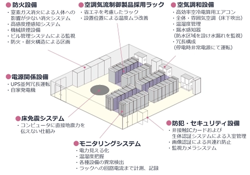 データンセンターイメージ画像