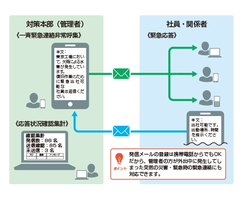 eメッセージASPサービス利用イメージ