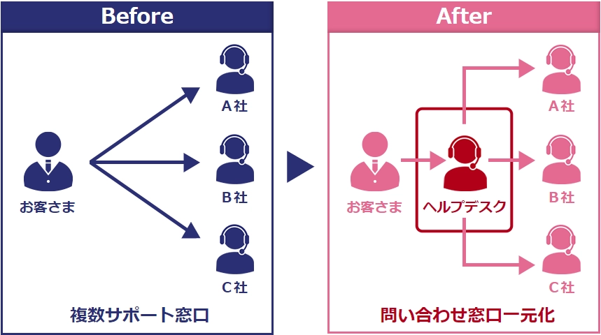 特長イメージ画像