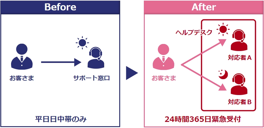 特長イメージ画像