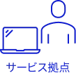 オンサイト型運用