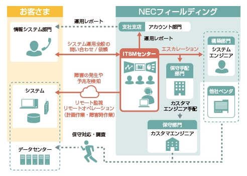 サービスイメージ画像