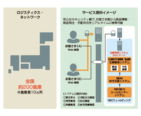 特長イメージ画像