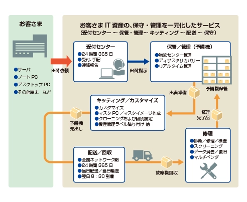 特長イメージ画像