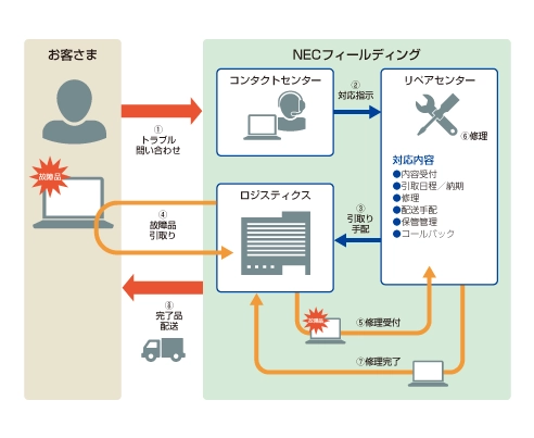 特長イメージ画像