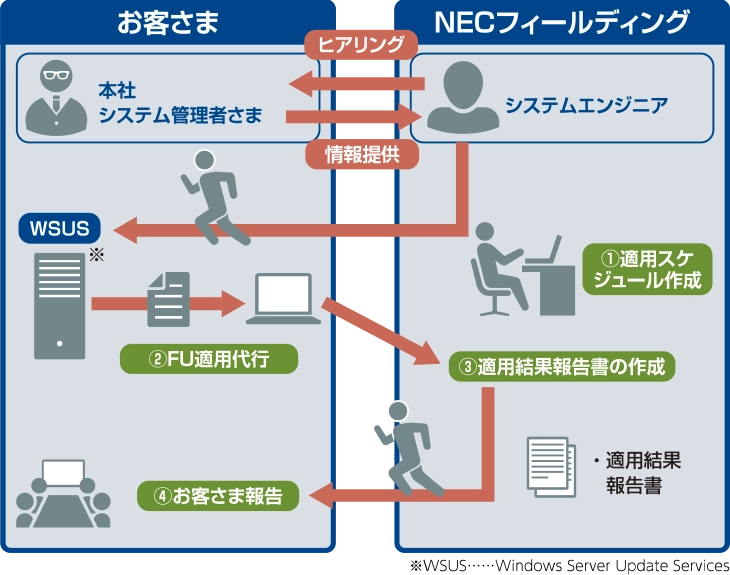 特長イメージ画像