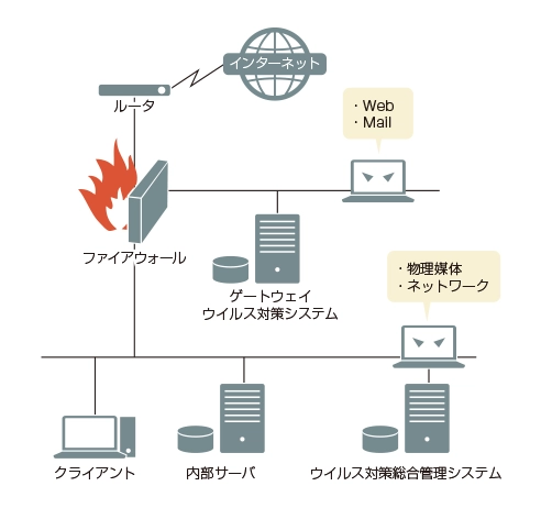 特長イメージ画像