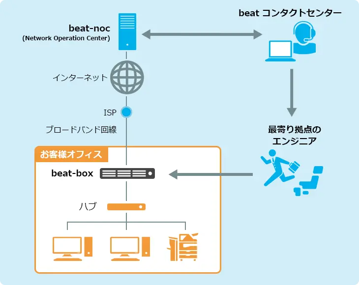 特長イメージ画像