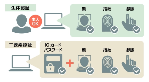 特長イメージ画像