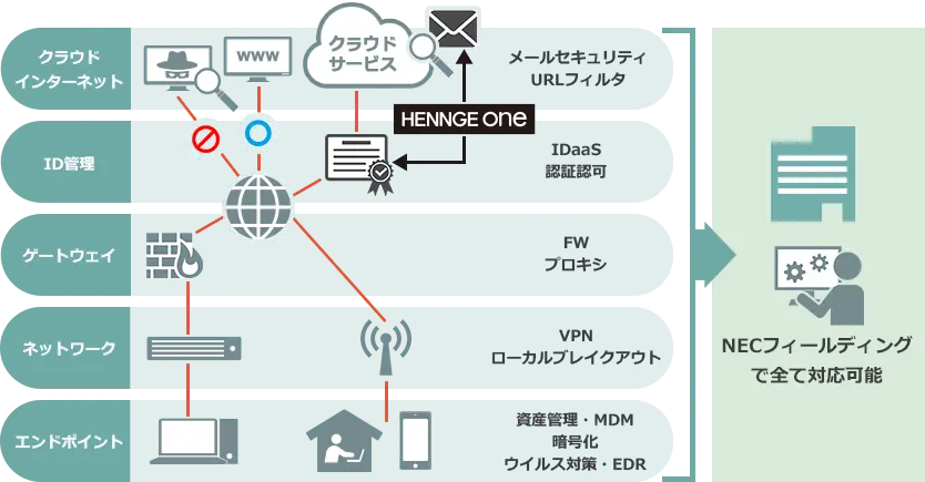 特長イメージ画像