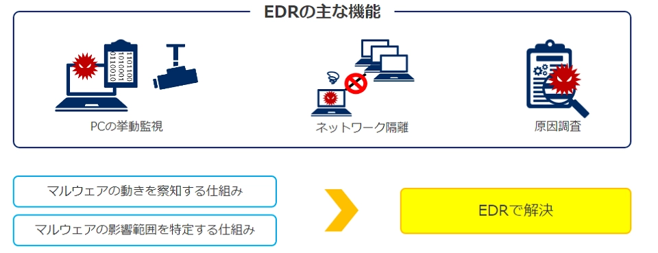 EDRについて