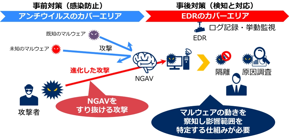 EDRが注目される理由