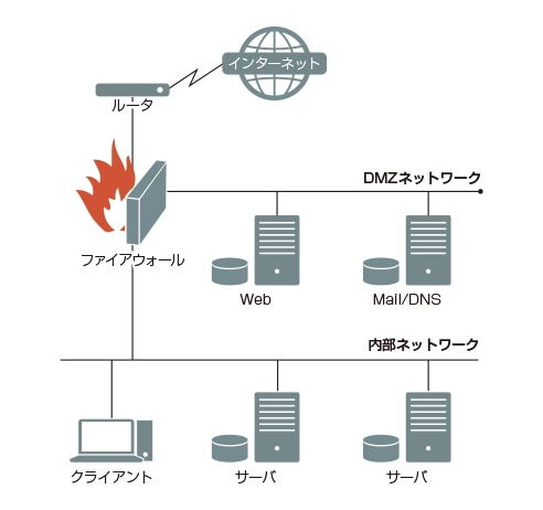 サービスの特長