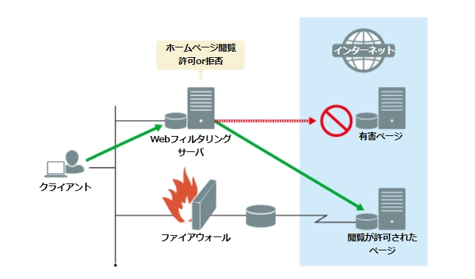 サービスイメージ画像