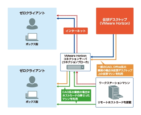 サービスイメージ画像