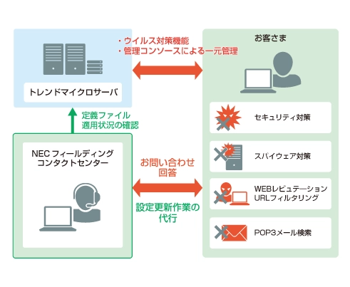 特長イメージ画像