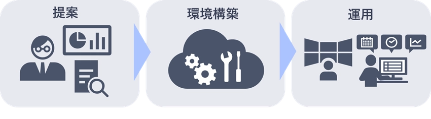 Microsoft 365向け情報漏えい対策 導入・運用サービス
