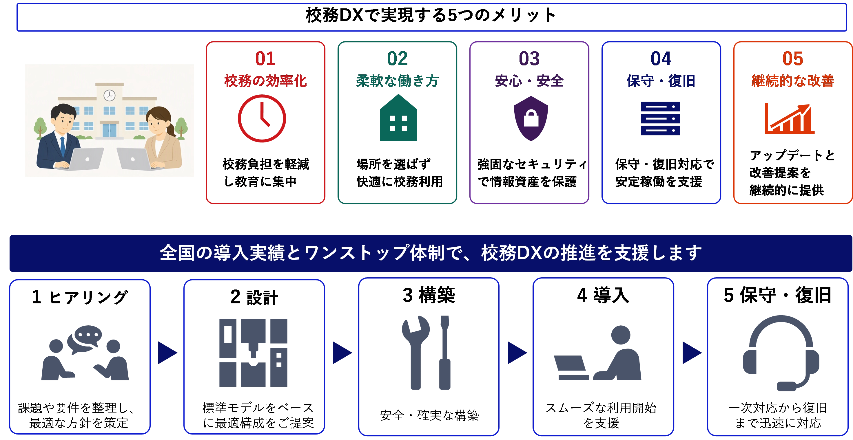 サービスイメージ