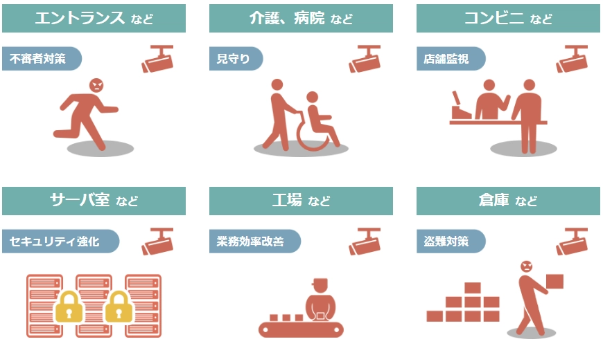 夜間でも最適な映像の撮影が可能
