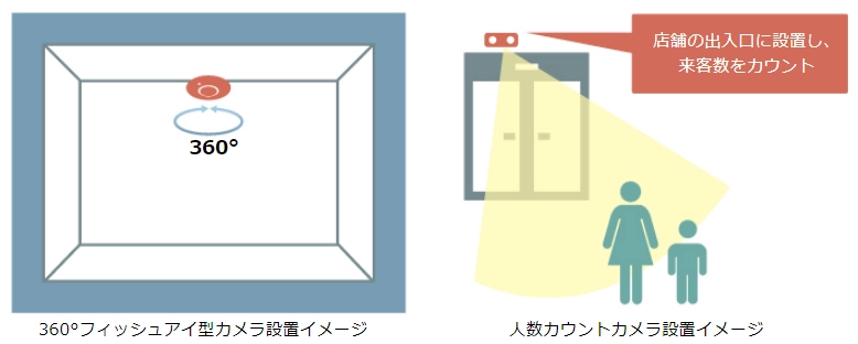 カメラ設置イメージ