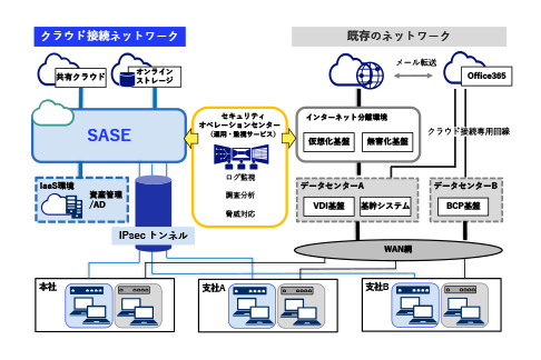 建設業 A社様 導入イメージ